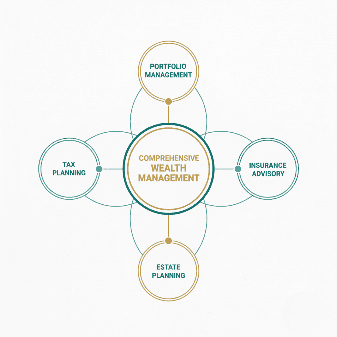 Wealth management